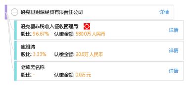 遜克縣財源經(jīng)貿有限責任公司企業(yè)信息概覽