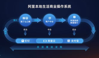 阿里本地生活公司發(fā)布“新服務(wù)”戰(zhàn)略 百萬商戶裝上“數(shù)智中臺(tái)”賦能互聯(lián)網(wǎng)服務(wù)